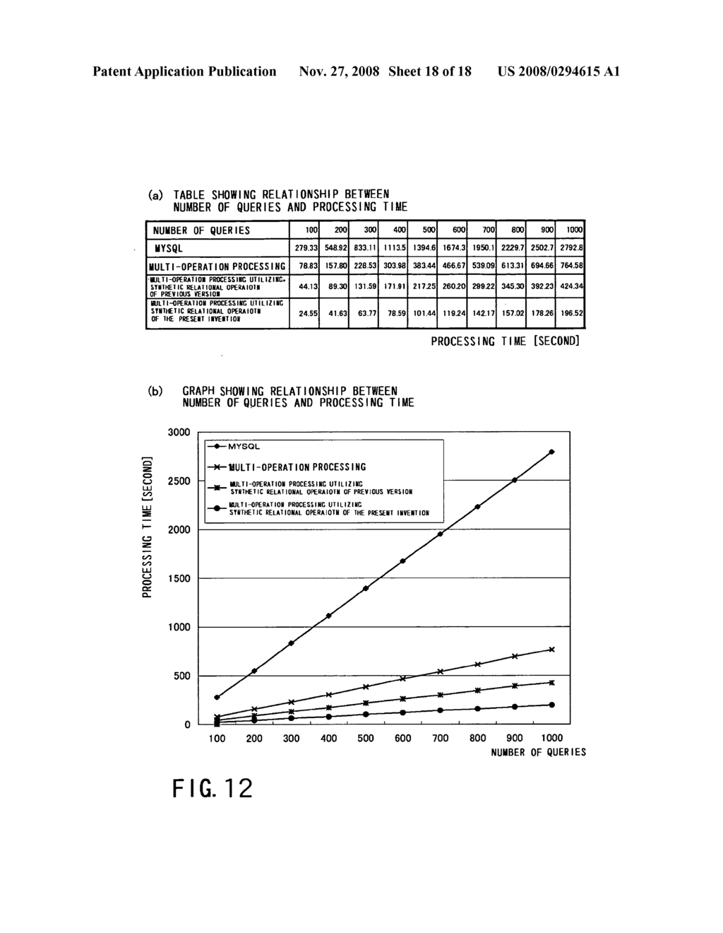 Query processing system of a database using multi-operation processing utilizing a synthetic relational operation in consideration of improvement in a processing capability of a join operation - diagram, schematic, and image 19