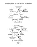 METHOD AND SYSTEM FOR SEMANTIC PUBLISH-SUBSCRIBE SERVICES diagram and image