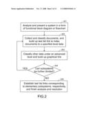 DATA DISTRIBUTING AND ACCESSING METHOD AND SYSTEM diagram and image