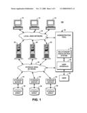 SYSTEM AND METHOD FOR DISCLOSING RELATIONS BETWEEN ENTITIES IN SUPPORT OF INFORMATION TECHNOLOGY SYSTEM VISUALIZATION AND MANAGEMENT diagram and image