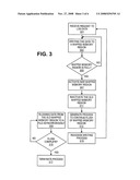 Performance Improvement with Mapped Files diagram and image