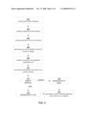 Business Process Automation diagram and image