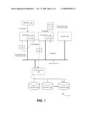 I/O Forwarding Technique For Multi-Interrupt Capable Devices diagram and image