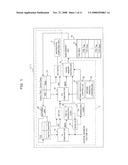 ARITHMETIC PROCESSOR, INFORMATION PROCESING APPARATUS AND MEMORY ACCESS METHOD IN ARITHMETIC PROCESSOR diagram and image