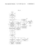 ARITHMETIC PROCESSOR, INFORMATION PROCESING APPARATUS AND MEMORY ACCESS METHOD IN ARITHMETIC PROCESSOR diagram and image