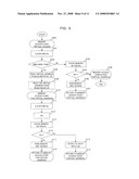 ARITHMETIC PROCESSOR, INFORMATION PROCESING APPARATUS AND MEMORY ACCESS METHOD IN ARITHMETIC PROCESSOR diagram and image