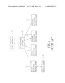 DEVICE AND METHOD FOR SECURITY RECONFIGURATION diagram and image