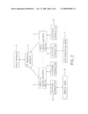 DEVICE AND METHOD FOR SECURITY RECONFIGURATION diagram and image