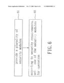 DEVICE AND METHOD FOR SECURITY RECONFIGURATION diagram and image