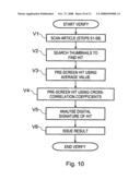 Authenticity Verification of Articles Using a Database diagram and image