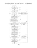 METHOD AND SYSTEM FOR IMPROVING SECURITY OF THE KEY DEVICE diagram and image