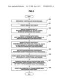 DISK ARRAY CONTROLLER, DISK ARRAY CONTROL METHOD AND STORAGE SYSTEM diagram and image