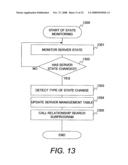 METHOD FOR CONTROLLING ELECTRIC POWER OF COMPUTER SYSTEM diagram and image