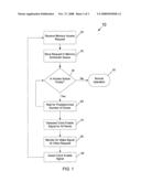 Coarsely controlling memory power states diagram and image