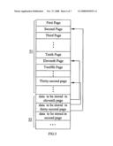 DATA STRUCTURE FOR FLASH MEMORY AND DATA READING/WRITING METHOD THEREOF diagram and image