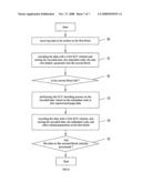 DATA STRUCTURE FOR FLASH MEMORY AND DATA READING/WRITING METHOD THEREOF diagram and image