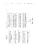 Encryption Via Induced Unweighted Errors diagram and image