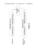 MEMORY-EFFICIENT LDPC DECODING diagram and image