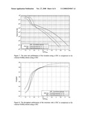 Incremental Redundancy Coding System diagram and image