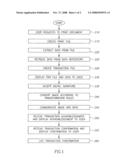 System and method for generating and communicating digital documents diagram and image