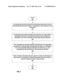 Programming model for modular development diagram and image