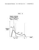 DYNAMIC PLACEMENT OF VIRTUAL MACHINES FOR MANAGING VIOLATIONS OF SERVICE LEVEL AGREEMENTS (SLAs) diagram and image