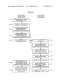 ASYNCHRONOUS REMOTE PROCEDURE CALLING METHOD AND COMPUTER PRODUCT IN SHARED-MEMORY MULTIPROCESSOR diagram and image