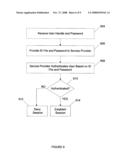 METHOD AND APPARATUS FOR AUTHENTICATING USERS IN A NETWORK diagram and image