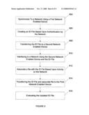 METHOD AND APPARATUS FOR AUTHENTICATING USERS IN A NETWORK diagram and image