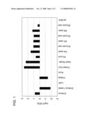 Soybean promoters LTP2 and flower-preferred expression thereof in transgenic plants diagram and image