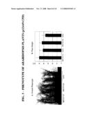 P450 Polynucleotides, Polypeptides, and Uses Thereof diagram and image