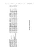 P450 Polynucleotides, Polypeptides, and Uses Thereof diagram and image