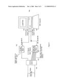 Dynamic control system to implement homogenous mixing of diluent and fuel to enable gas turbine combustion systems to reach and maintain low emission levels diagram and image