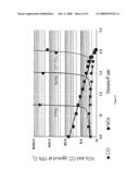 Dynamic control system to implement homogenous mixing of diluent and fuel to enable gas turbine combustion systems to reach and maintain low emission levels diagram and image