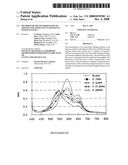 Method for the determination of aqueous polymer concentration in water systems diagram and image