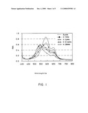 Method for the determination of aqueous polymer concentration in water systems diagram and image