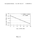 Method for the determination of aqueous polymer concentration in water systems diagram and image