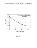 Method for the determination of aqueous polymer concentration in water systems diagram and image