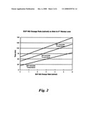 Slump Retention in Cementitious Compositions diagram and image