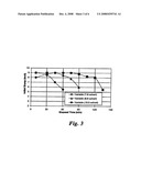 Slump Retention in Cementitious Compositions diagram and image