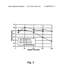 Slump Retention in Cementitious Compositions diagram and image