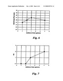 Slump Retention in Cementitious Compositions diagram and image