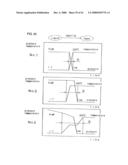 Liquid substance supply device for vaporizing system, vaporizer, vaporization performance appraisal method diagram and image