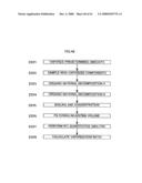 Liquid substance supply device for vaporizing system, vaporizer, vaporization performance appraisal method diagram and image