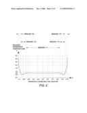 TRANSVERSE FLUX INDUCTION HEATING APPARATUS AND COMPENSATORS diagram and image