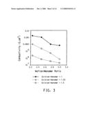 WATER DISPERSIBLE POLYTHIOPHENES MADE WITH POLYMERIC ACID COLLOIDS diagram and image