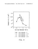 WATER DISPERSIBLE POLYTHIOPHENES MADE WITH POLYMERIC ACID COLLOIDS diagram and image