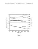 WATER DISPERSIBLE POLYTHIOPHENES MADE WITH POLYMERIC ACID COLLOIDS diagram and image