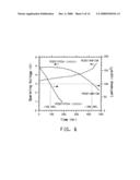 WATER DISPERSIBLE POLYTHIOPHENES MADE WITH POLYMERIC ACID COLLOIDS diagram and image