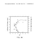 WATER DISPERSIBLE POLYTHIOPHENES MADE WITH POLYMERIC ACID COLLOIDS diagram and image